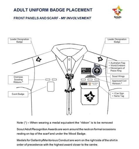 Adult Uniform Badge Placement | Scouts Victoria | Australia