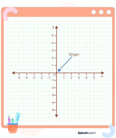 What Is Coordinate Plane? - Definition Facts & Example - SplashLearn