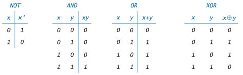 Truth Table Cheat Sheet