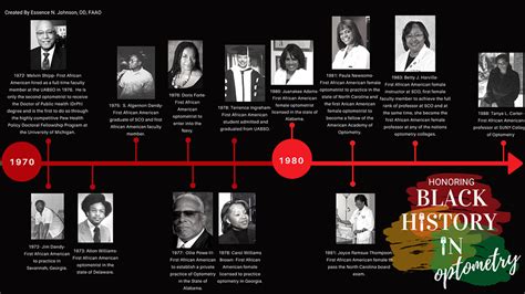 African American History Timeline