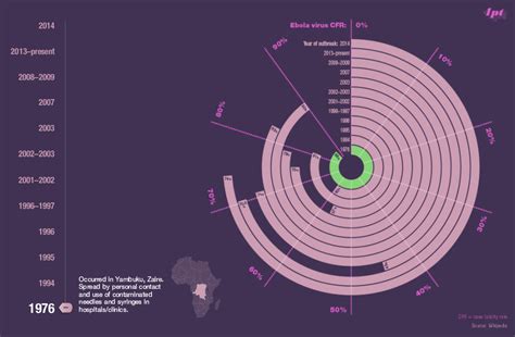 How I Created This Cool Interactive Chart - E-Learning Heroes