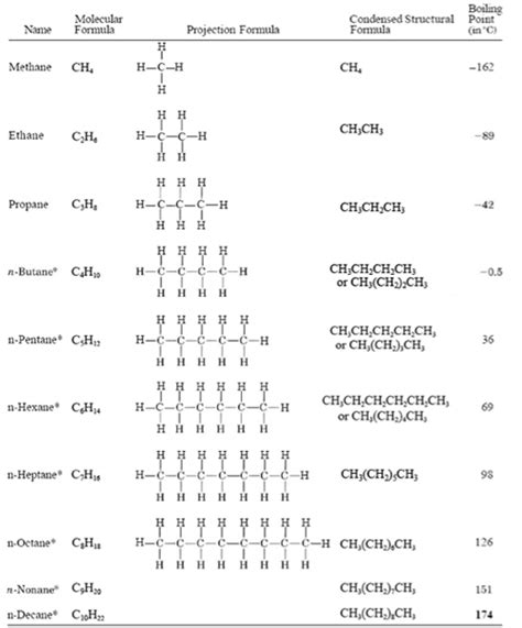 Alkanes - Organic Chemistry Made Easy by AceOrganicChem