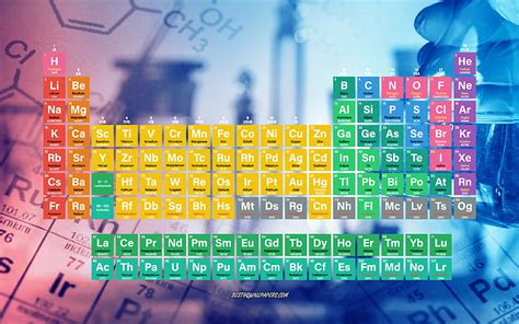 Periodic table, chemical elements Mendeleev table, chemistry background ...