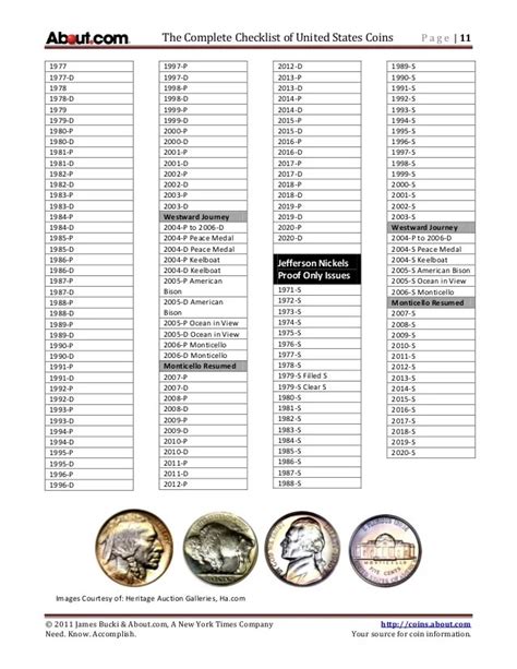 Free Printable Printable State Quarters Checklist