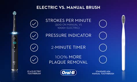 Our Best Electric Toothbrushes Oral-B, 41% OFF