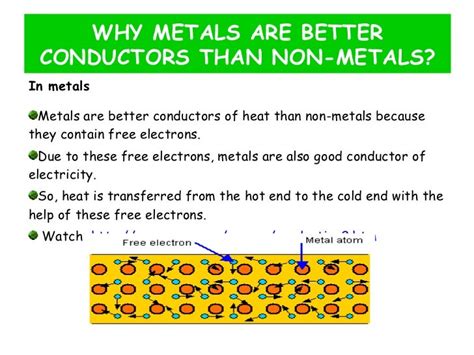 Electricity: Good Conductors Of Electricity