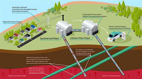 UK hails first domestic production of battery-quality lithium - MINING.COM