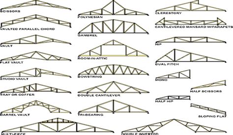 Types of Prefab Roof Trusses | Roof Trusses