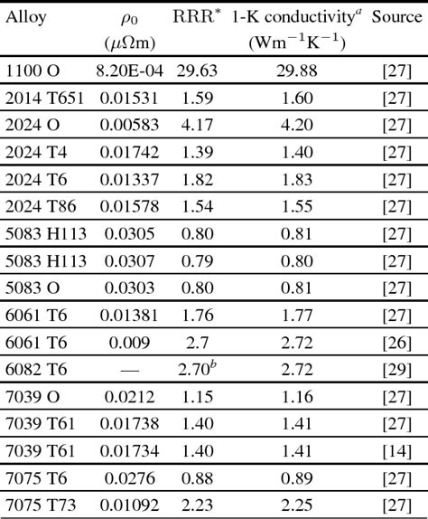 18 8 stainless steel thermal conductivity - terystandard