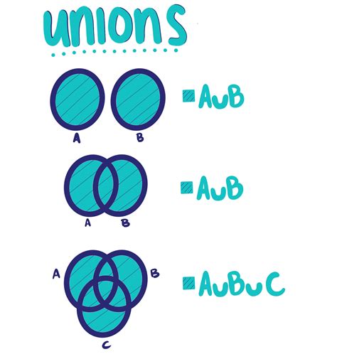 What Do Z Unions Do - ABIEWBR