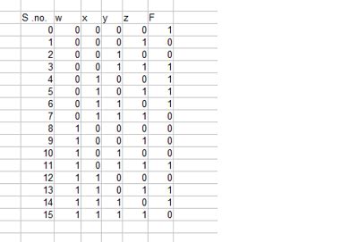 4 Input Xor Gate Truth Table