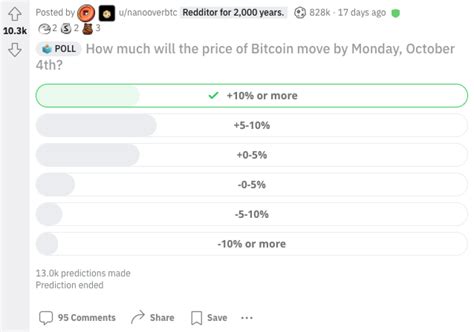 Reddit's new betting feature puts your crystal ball to the test | Mashable