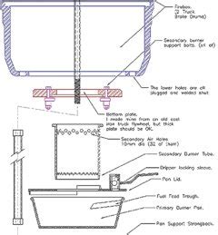 Waste Oil Heater Plans | Resource Guide For Building a Used Oil Heater