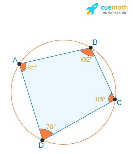 Cyclic Quadrilateral - Properties, Definition, Examples