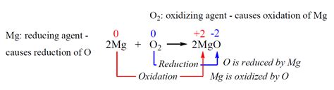 What Is Oxidation Reaction