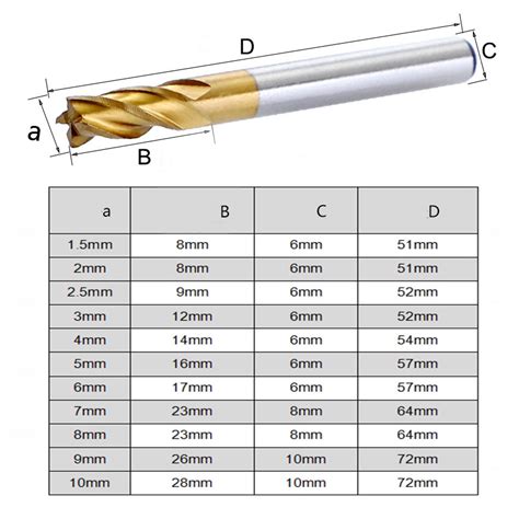 Cnc drill bits sizes chart - evilkoti