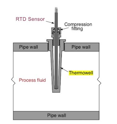 The Industrial Steam, Valve, and Process Control Blog: September 2018