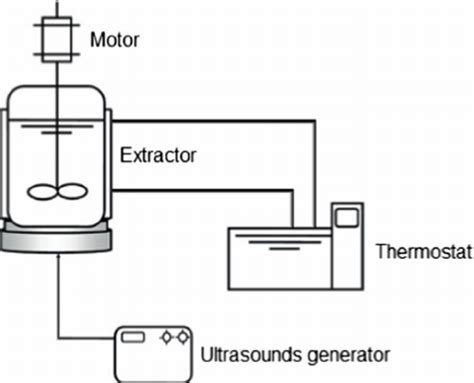 Schematic representation of experimental equipment for ultrasound ...