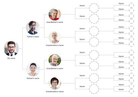 How To Write A Family Tree Chart - Printable Form, Templates and Letter