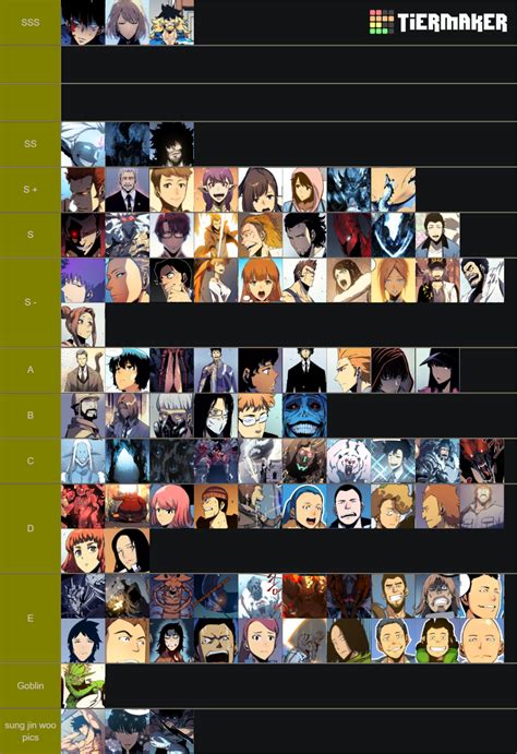 All Solo Leveling Characters Tier List (Community Rankings) - TierMaker