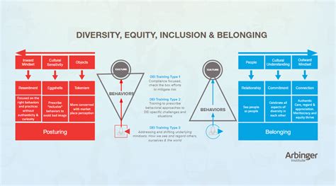 Mindset Infographics To Improve Leadership | Arbinger