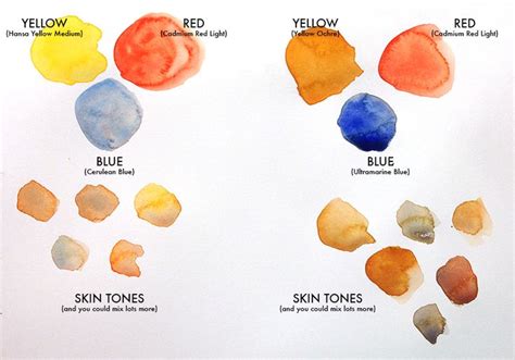 A quick approach to mixing skintones | Watercolor skin tones ...