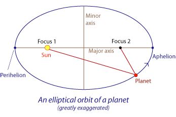 Ma a tudományban: Johannes Kepler | Human World | Arquidia Mantina