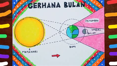 Cara Menggambar Gerhana Bulan Belajar Menggambar Dan Mewarnai - Riset