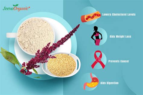 Top Surprising Health Benefits of Amaranth | Amaranth Facts