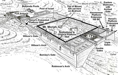 Solomon's Temple Mount - Jerusalem 101