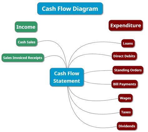 What Is A Cash Flow Forecast? Including Free Excel Template