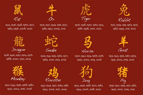 Chinese Zodiac