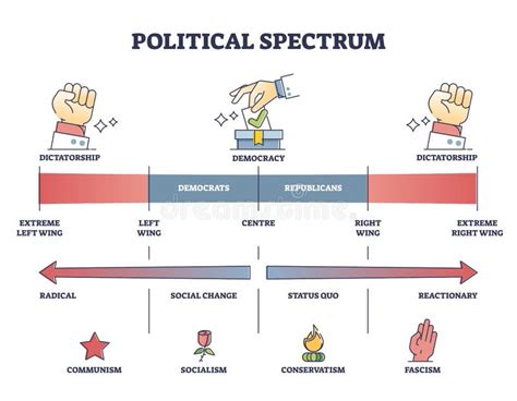 Political Spectrum Analysis with Libertarianism and Socialism Outline ...