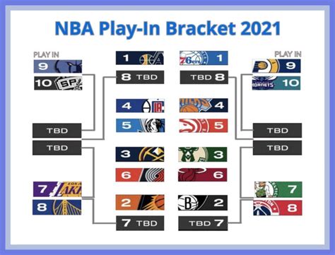 Printable NBA Playoff play-in tournament bracket for 2020-21 season ...