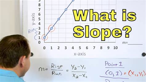 What is Slope of a Line? Slope Formula, Rise Over Run & Equation of a ...