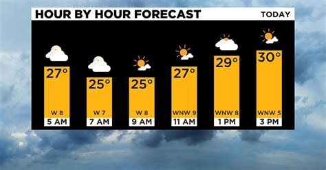 Pittsburgh Weather: Lingering Snow Chances, Cold Temperatures - CBS ...