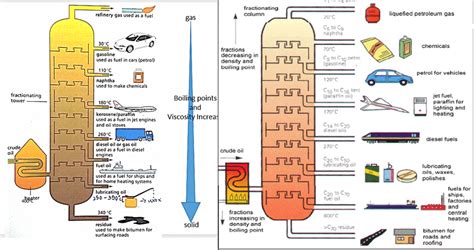 40 questions with answers in PETROLEUM REFINING | Science topic