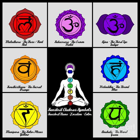 Yoga Reiki Seven Chakra Symbols Art Chart Poster Yoga Studio Class ...