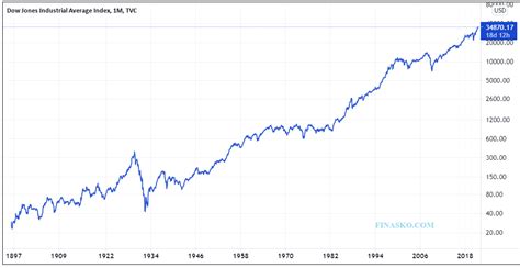 Do you know anyone who got completely screwed over by the stock market ...