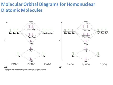 The HCL Molecular Orbital Diagram: Understanding the Bonding in ...