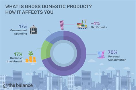 What Is Gross Domestic Product (GDP)?