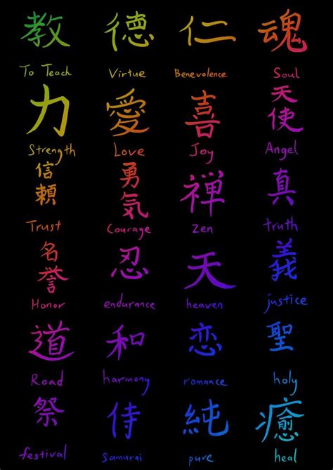 Japanese calligraphy 2(procreate#shorts | Japanese tattoo words ...