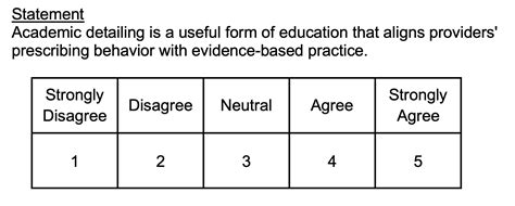 partykasce.blogg.se - Creating a likert scale in docs