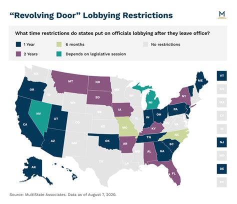 State Rules Vary When Public Officials Exit “Revolving Door” into ...