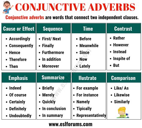 Conjunctive Adverbs: Important List and Examples in English - ESL Forums