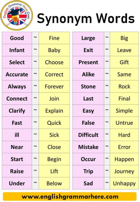 200 Synonyms Words List in English - English Grammar Here