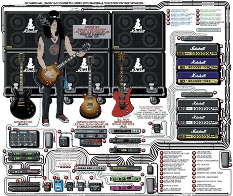 Top 25 ideas about guitar rig on Pinterest | Jeff hanneman, Steve ...