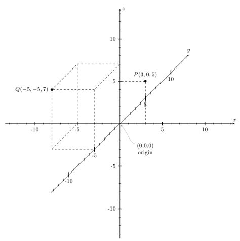 Easiest way to draw a 3d coordinate system with axis labels and ticks ...