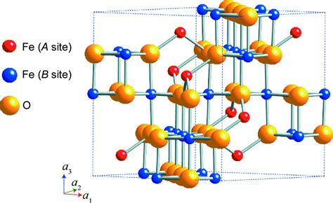 (IUCr) Site-specific electronic structures of ferrimagnetic Fe 3 O 4 ...