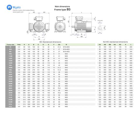 Iec Electric Motor Frame Sizes - Design Talk